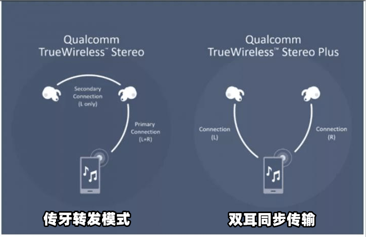 耳机接红外