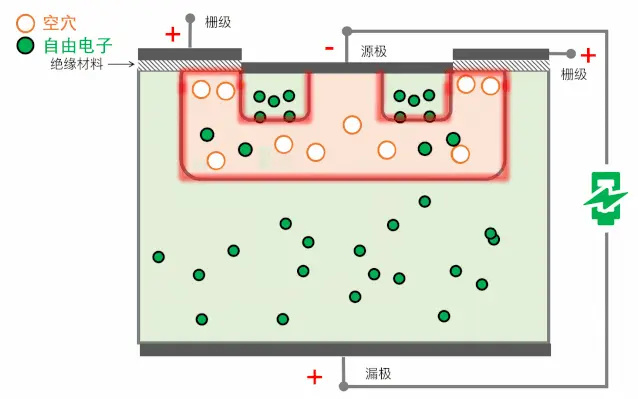 开关与半导体图片设备的区别