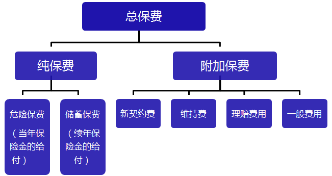 收费补偿机制