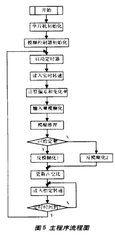 电动工具设计技能和方法