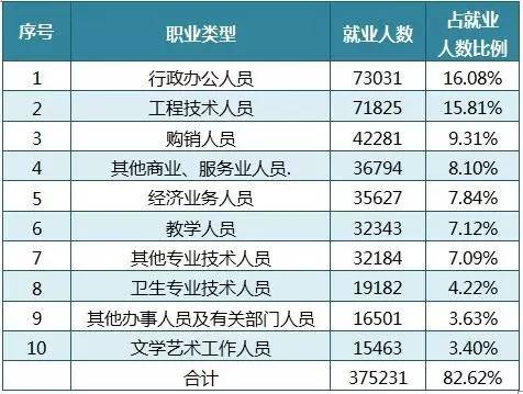 人工智能就业前景要求和薪资情况表