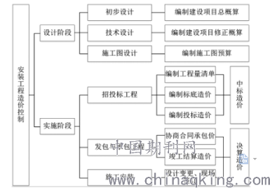 阀门设计难吗