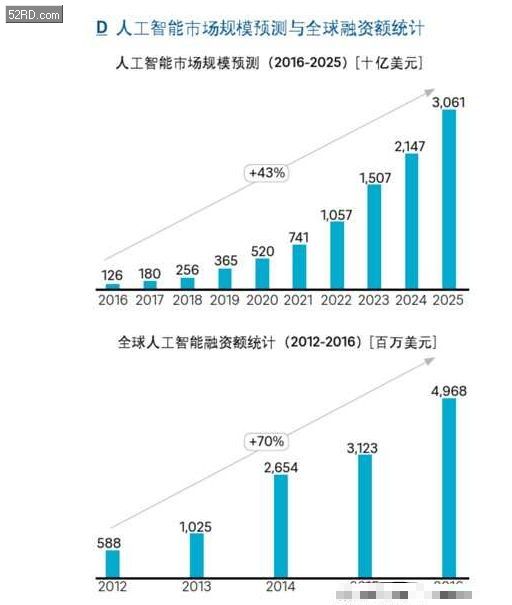 内衣与焊接与人工智能结合的区别