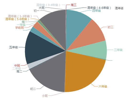 色谱技术应用