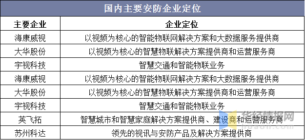 磁卡和智能卡的区别