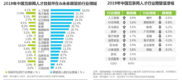 人工智能就业难吗