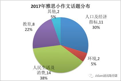 人工智能就业方向及前景作文