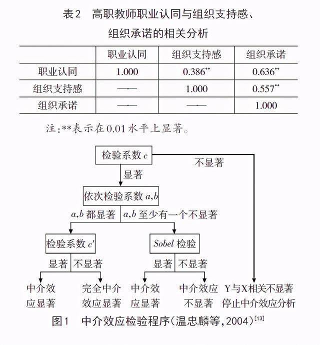 抛光制程工程师是干什么的