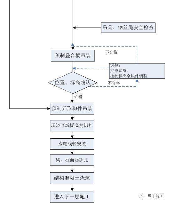 斜跨包的做法