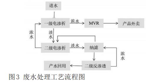 电渗析和渗透的区别