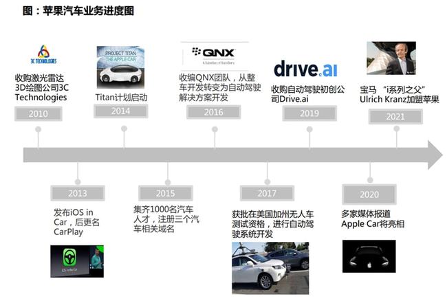 其它电源电机与智能检测人员的关系