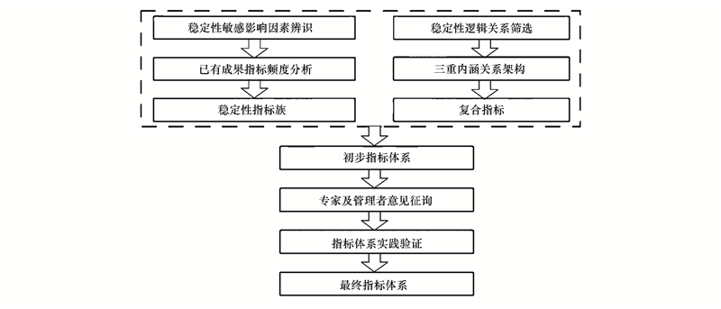 防雷装置的自然做法