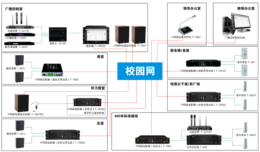 音响监控怎么使用教程