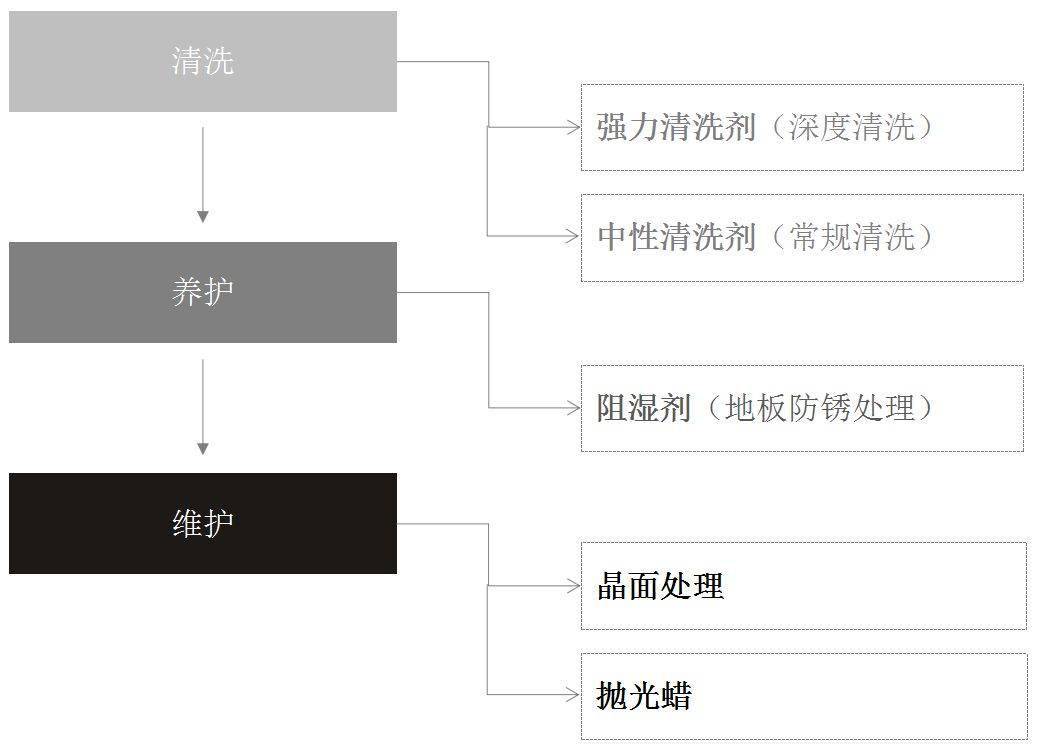 pe耐酸碱表