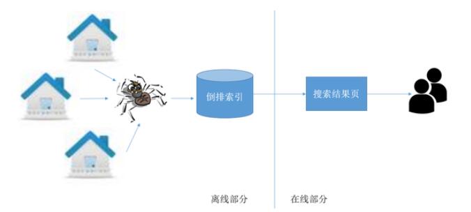 液压润滑系统设计