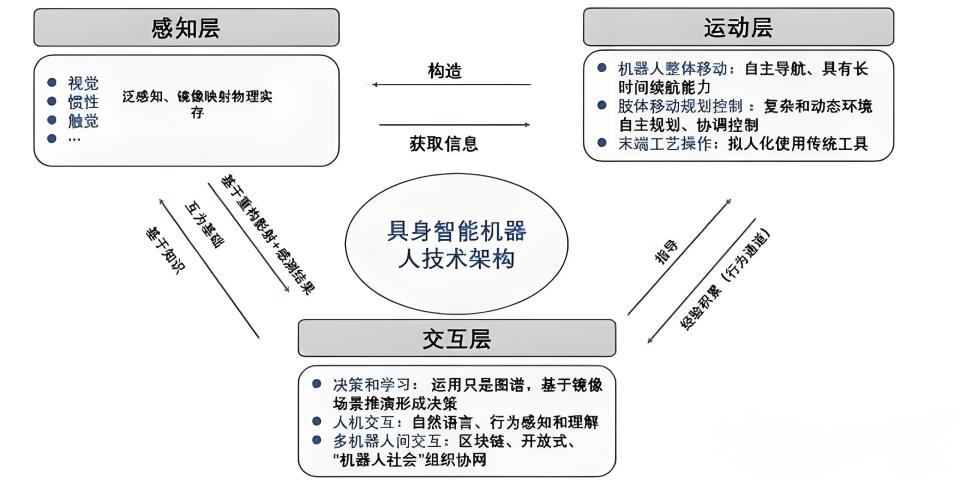 国内陆运与人工智能专业最好的专科学校排名