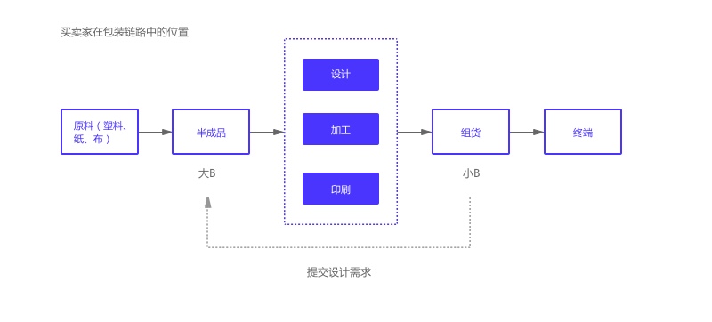 五金配件是什么工作