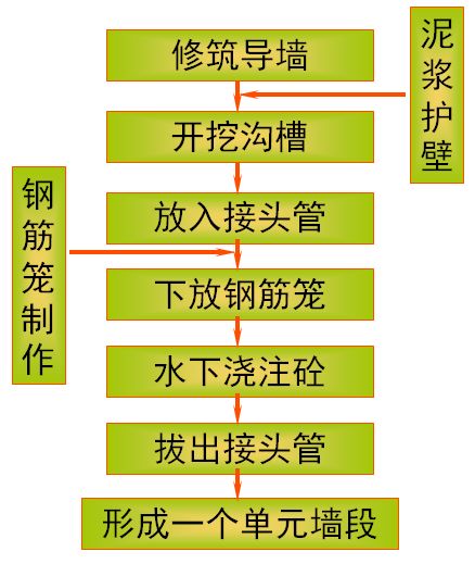 呋喃树脂施工工艺流程