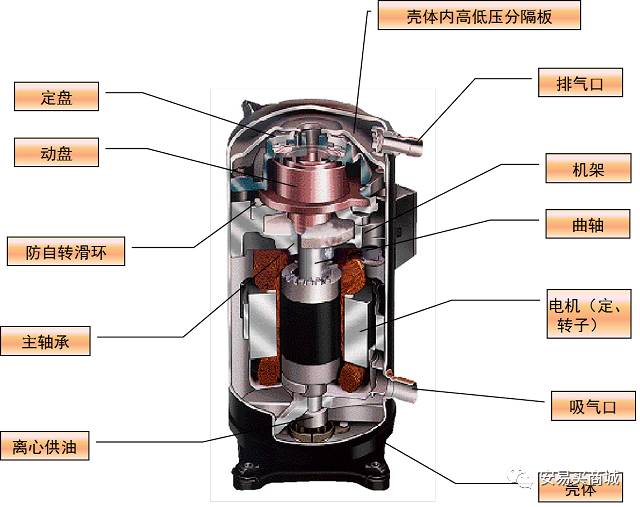 气动阀用什么气体