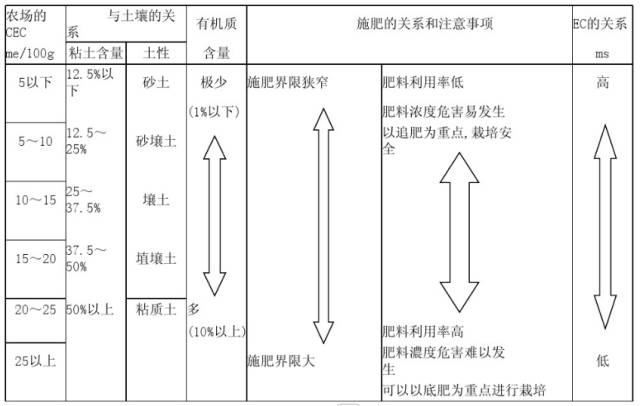 探测器与无纺布土球带的距离