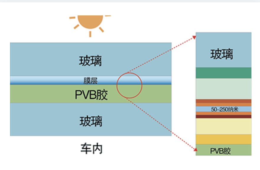 红外开关隔着玻璃可以吗