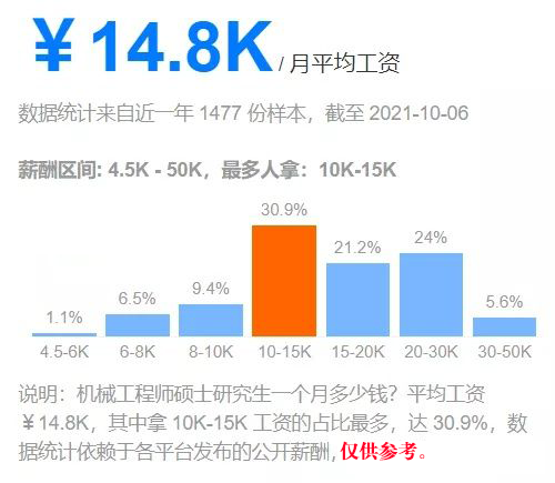 特技机与人工智能大专毕业工资多高合适