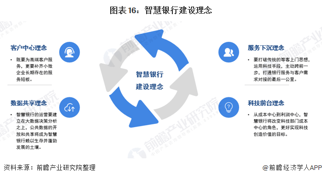 人工智能的未来就业方向