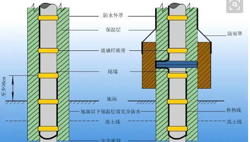 通风管道开关