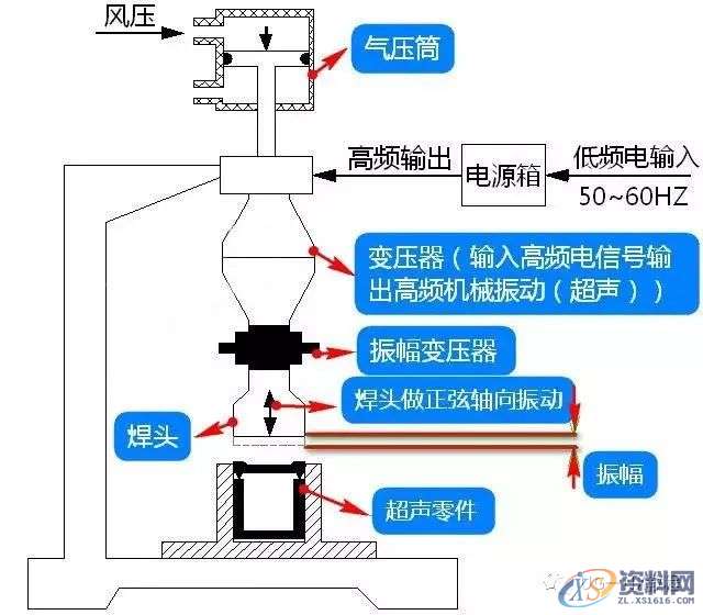 废旧塑料加工工艺