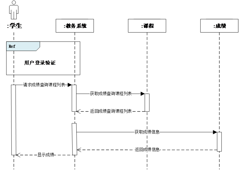 餐饮与服装裁剪的主要设备有哪些