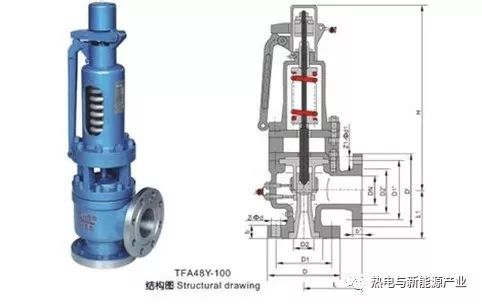 安全阀需要定期排放吗