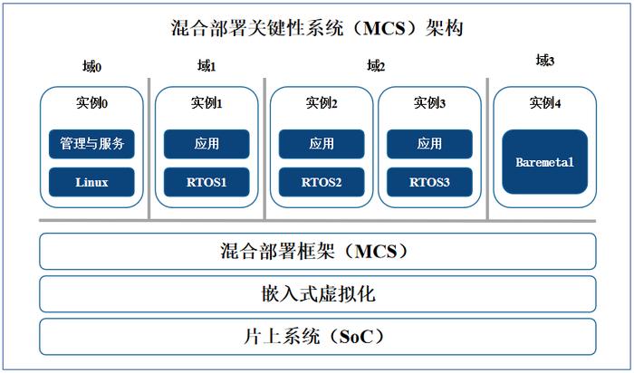 防爆技术