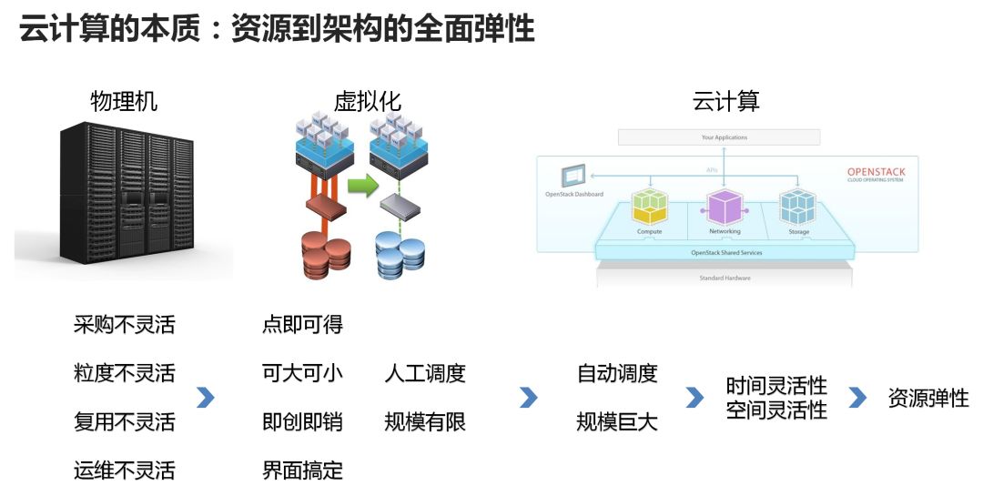 人工智能在化工专业的应用