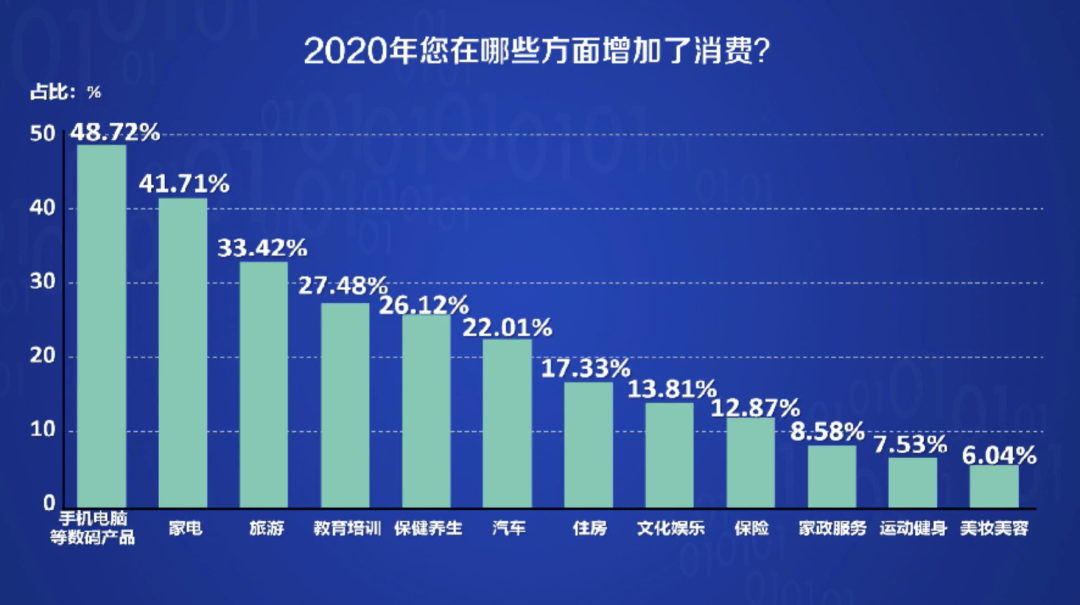 市场调研工作前景