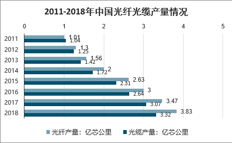 通信光缆与人工智能就业方向前景怎么样呢知乎