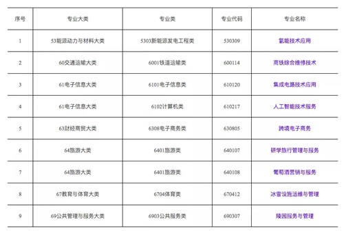 专科人工智能就业方向