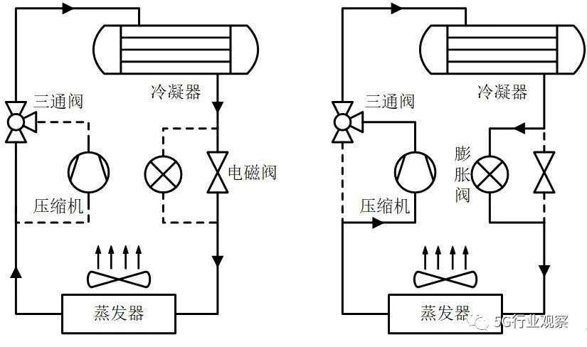 热保护器工作原理