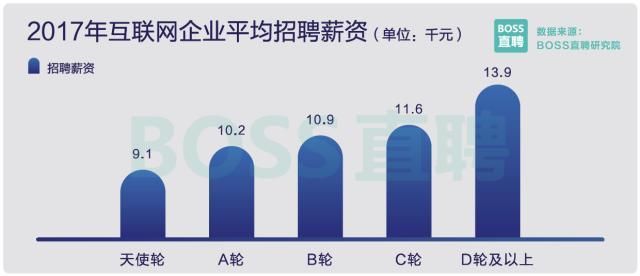 人工智能就业前景要求和薪资情况