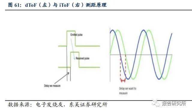 光学衰减器