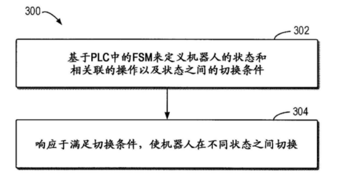 机械式烤箱定时器能反向拧回去吗