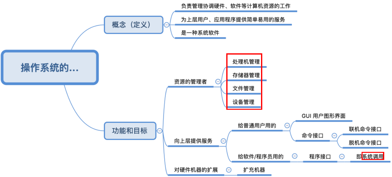 净水器玻璃球是什么