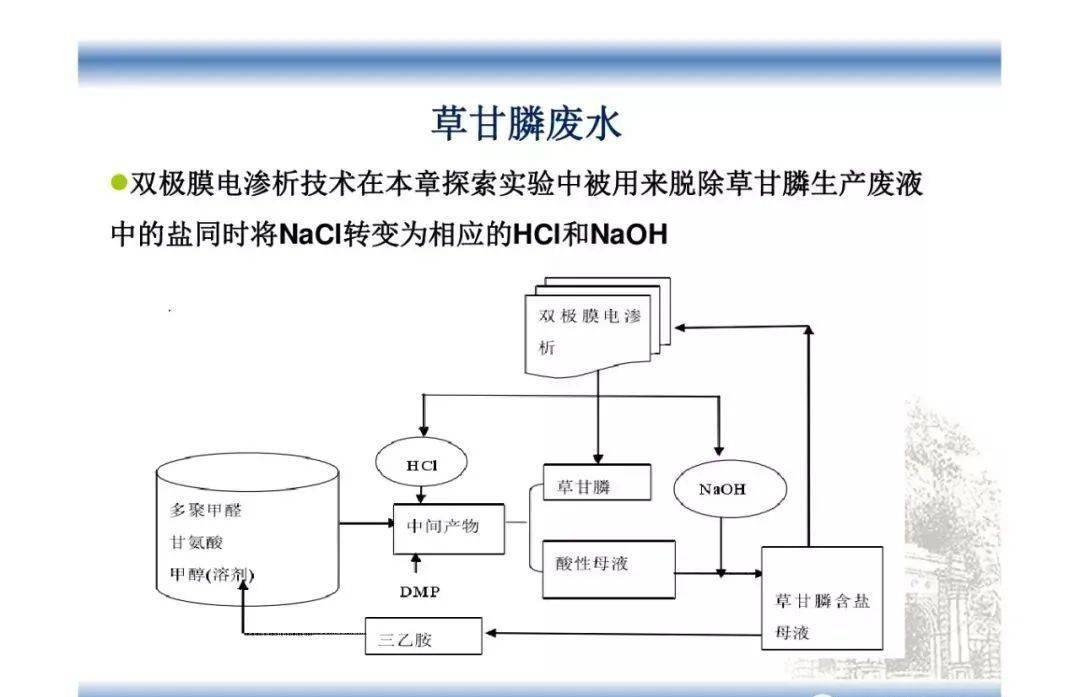 工业用废植物油