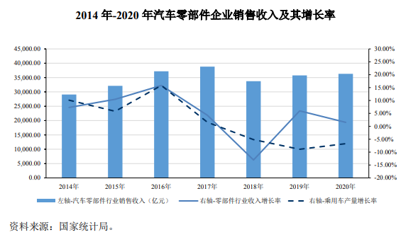 做空调配件厂的工资高吗