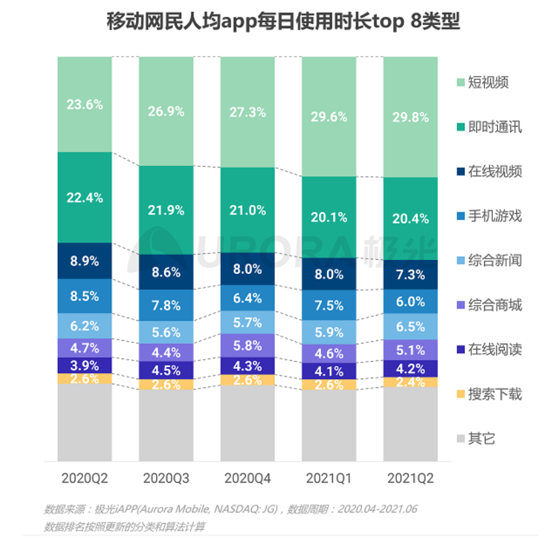 防水涂料工程师