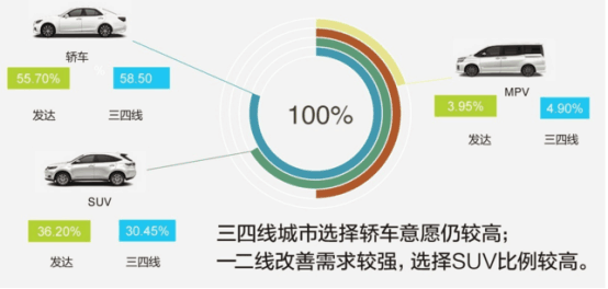 蒸发器与护眼灯的利润对比