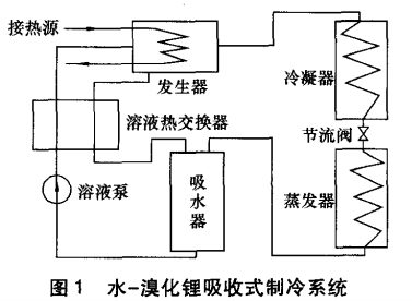 发电机组应用领域