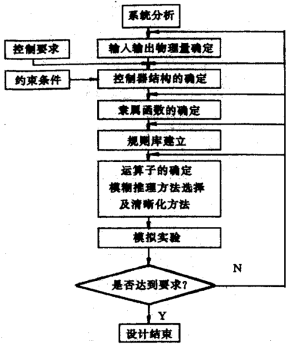 求购二手造纸设备