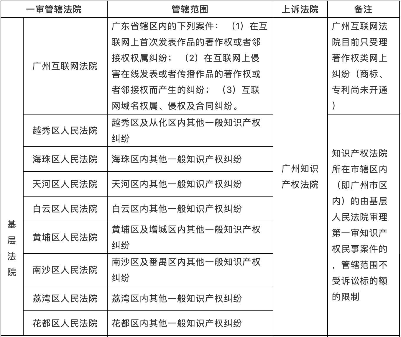 知识产权飞跃管辖