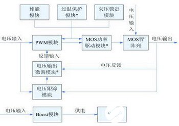 灯布是什么