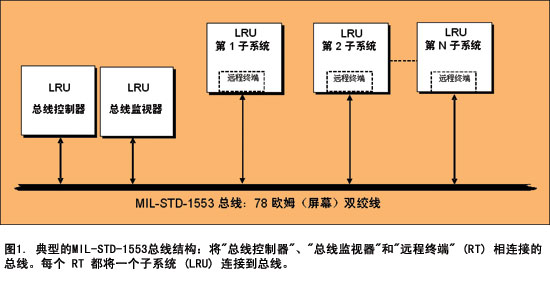 光缆的制作工艺流程